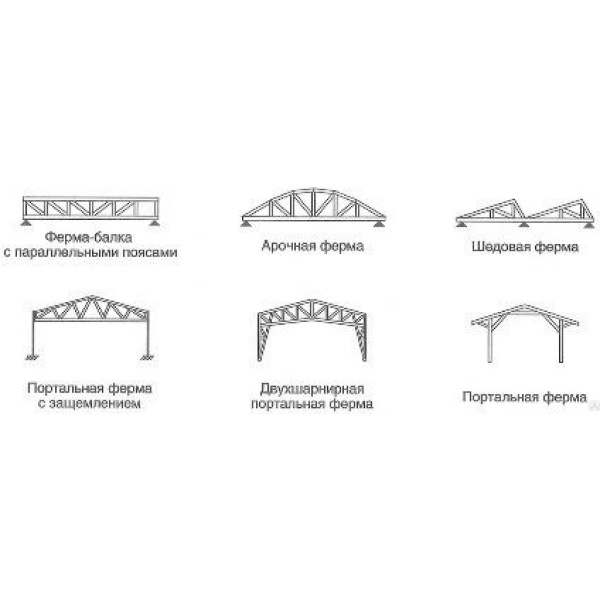 Ферма двухшарнирная портальная металлическая - металлоконструкции для ЛЭП фото